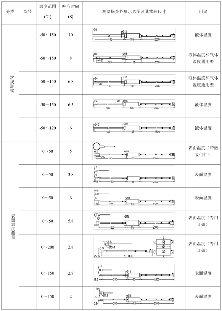 石英大气温度传感器