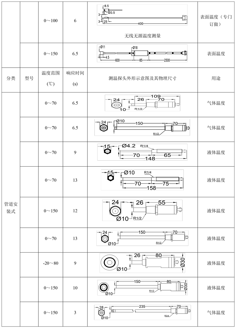 石英大气温度传感器